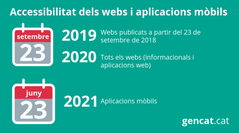 Calendari d'accessibilitat de planes web i aplicacions mòbils