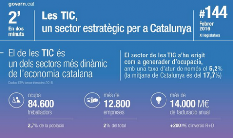 Les TIC a Catalunya Les TIC a Catalunya