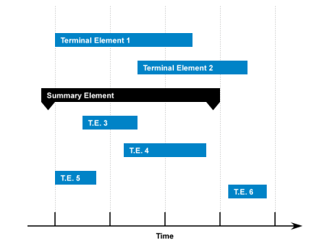 Editor de diagrames de Gannt Planner 0.14.3
