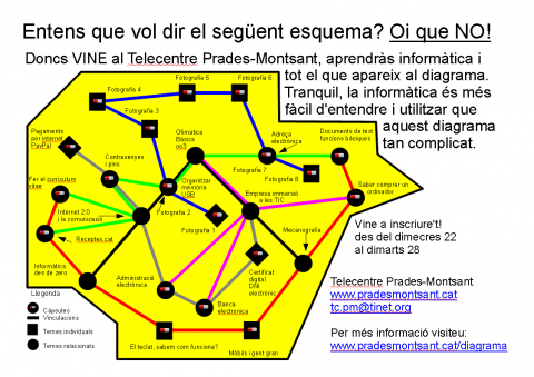 Cartell cursos i càpsules Cartell cursos i càpsules