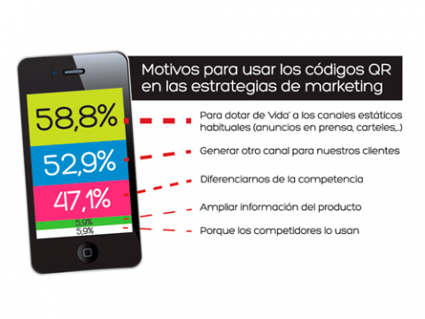 Gràfic amb dades de l'informe