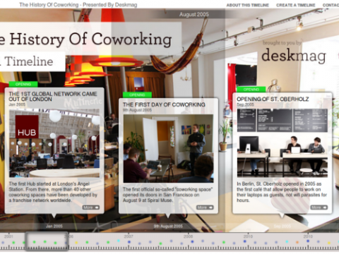 Línia de temps de la història del coworking