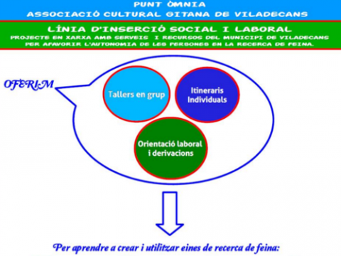 Anem per feina! línia d'Inserció social i laboral de l'Òmnia de l'Associació Cultural Gitana de Viladecans