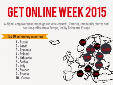 Part de la infografia de la Get Online Week 2015 Part de la infografia de la Get Online Week 2015
