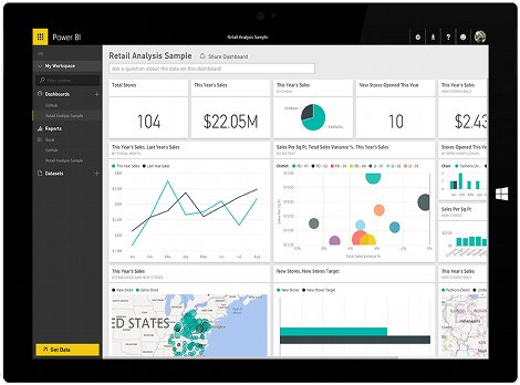 Power BI